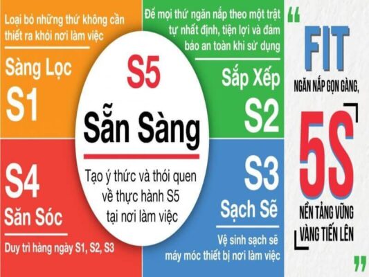 nguyen tac 5s trong van phong 1 1