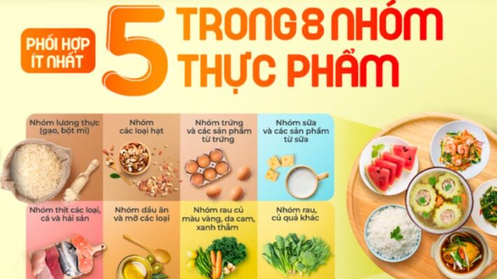 kham pha cong thuc dinh duong 4 5 1 de an uong khoa hoc lanh manh 202311301532084301
