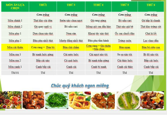 thuc don suat an cong nghiep